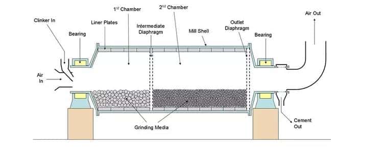 Drawing of Ball Mill